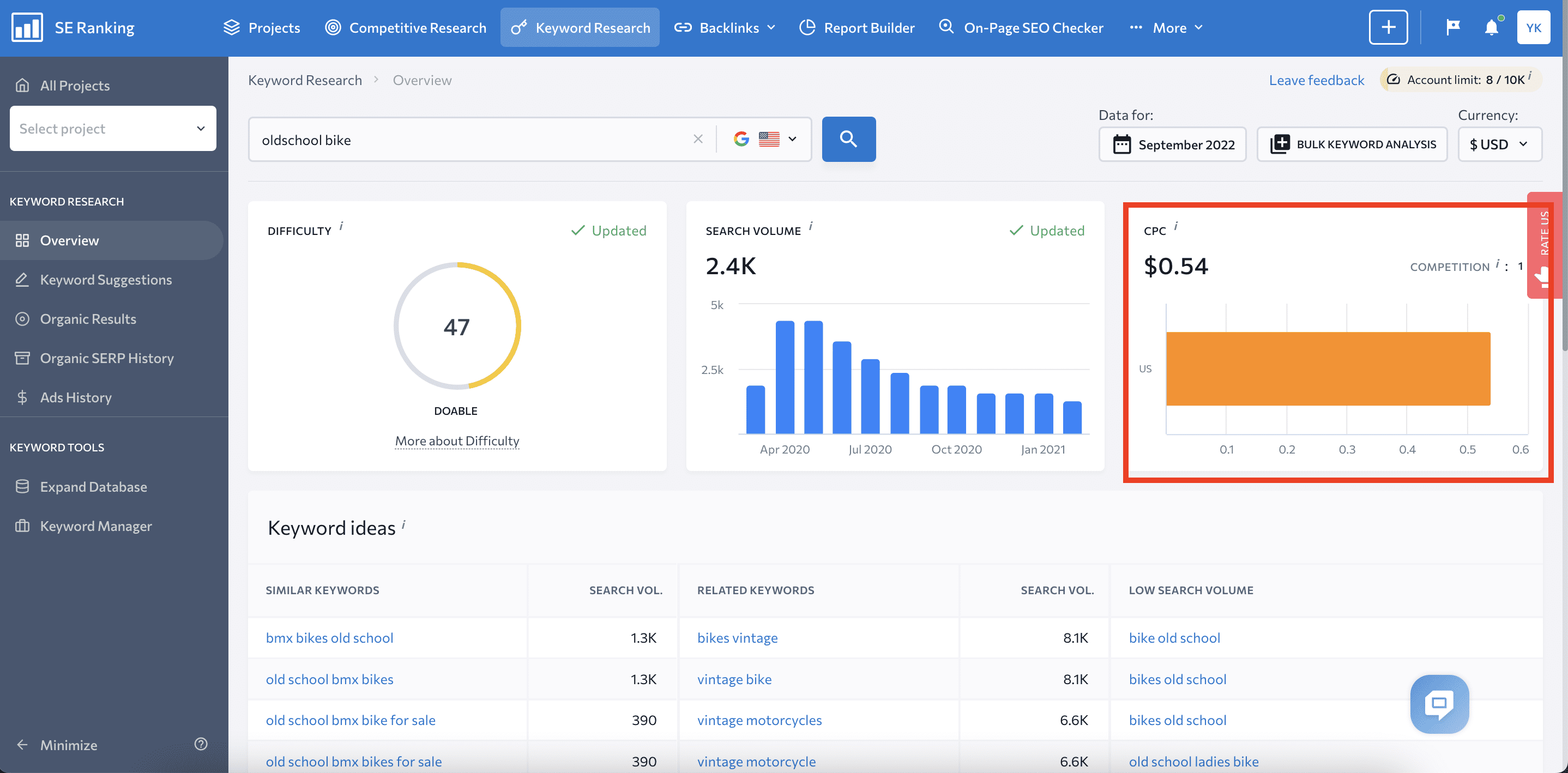 SE Ranking dashboard—fully white-label SEO SaaS platform with keyword tracking, CPC graph and custom-brand interface agencies can resell to clients.