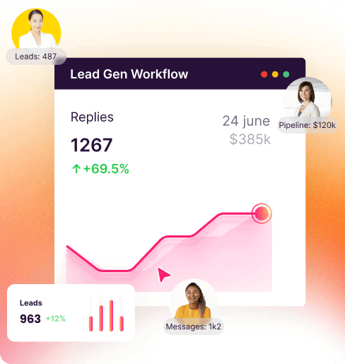 SalesMind AI white-label SaaS lead-generation dashboard showing reply rate, pipeline value, and rising lead graph—all rebrandable under any agency.