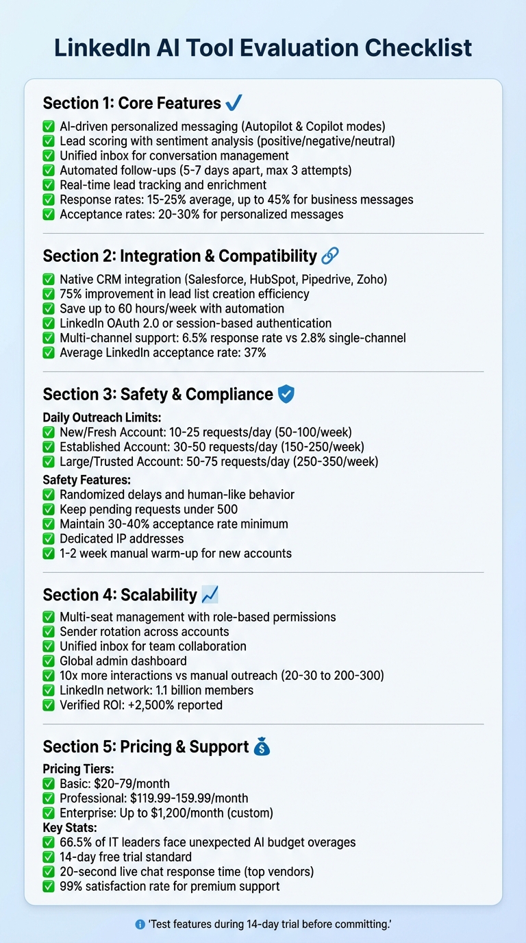 LinkedIn AI Tools Evaluation Checklist: Key Features and Requirements