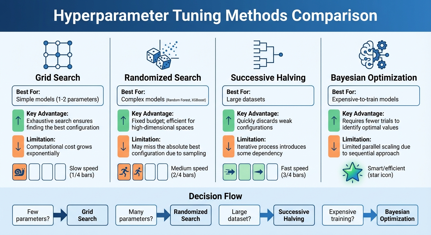 Hyperparameter Tuning Methods Comparison for Lead Scoring Models