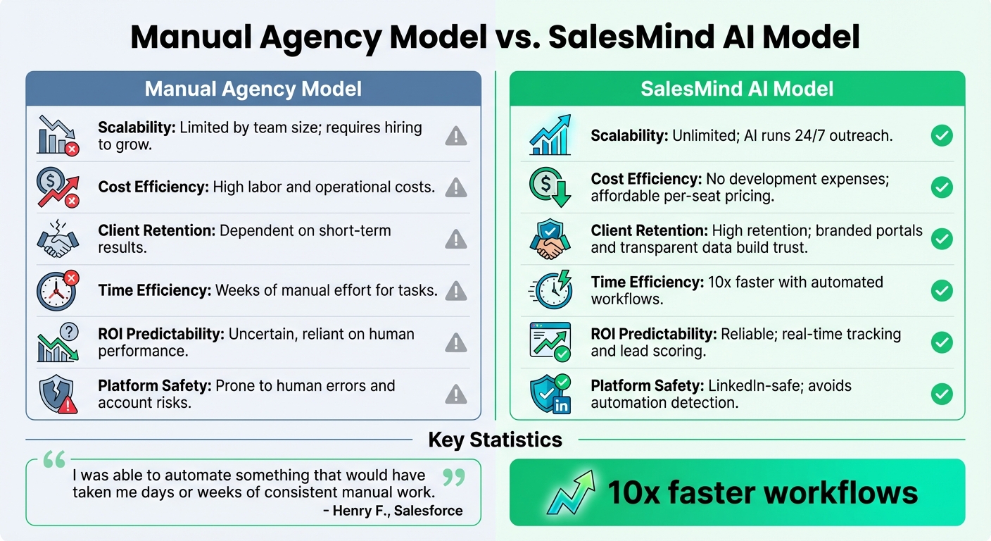 Manual Agency Model vs SalesMind AI Automation Comparison
